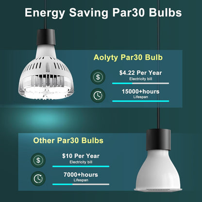 Aolyty 35w (75W Equivalent) PAR30 LED Bulb White 6000K 2800lm E26 Base25 Degree Beam Angle Track Spotlight with Fan AC 120v